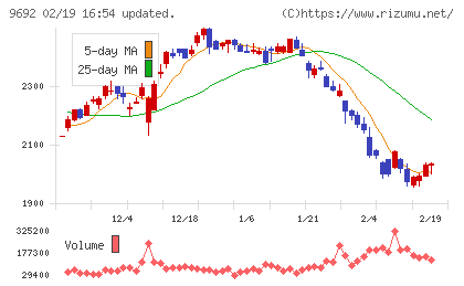 シーイーシーチャート