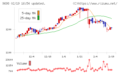 クレオチャート