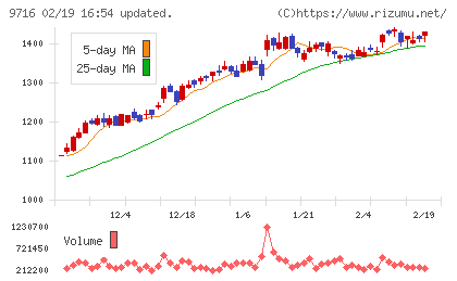 乃村工藝社チャート