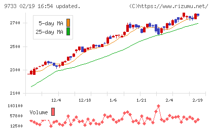 ナガセチャート