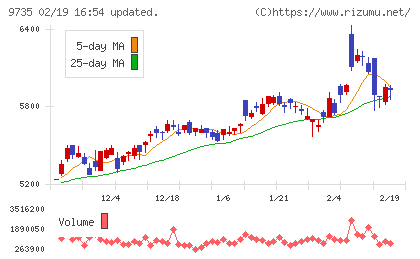セコムチャート