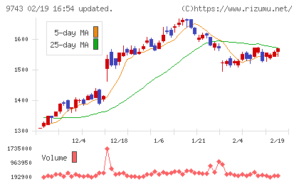 丹青社チャート