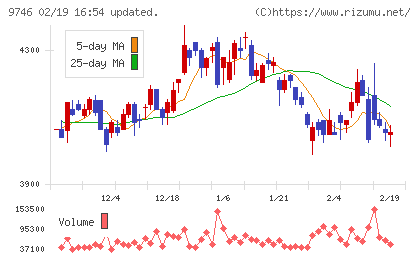 ＴＫＣチャート