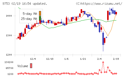 アイエックス・ナレッジチャート