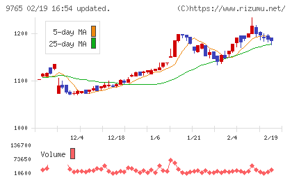 オオバチャート