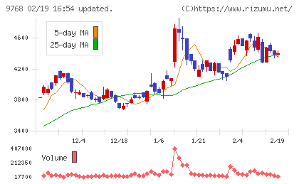 いであチャート