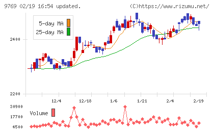 学究社チャート