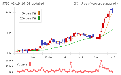 ハリマビステムチャート