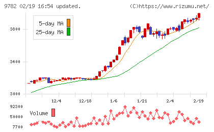 ディーエムエスチャート