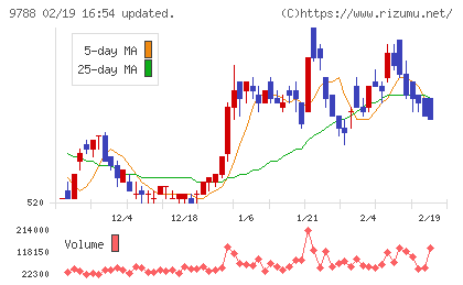 ナックチャート
