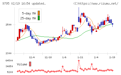 ステップチャート