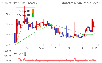 ストライダーズチャート