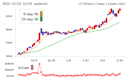 泉州電業チャート