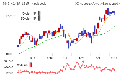 アークランズチャート