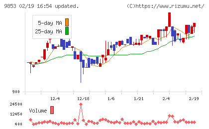 銀座ルノアールチャート