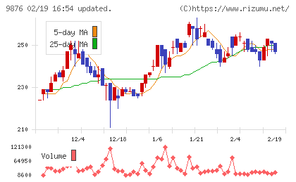 コックスチャート