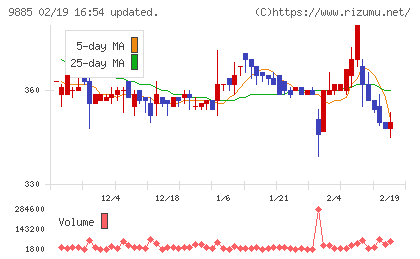 シャルレチャート