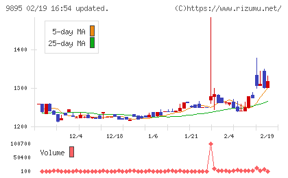 コンセックチャート