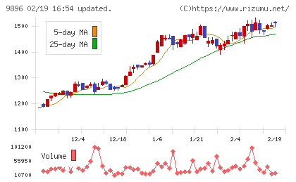 ＪＫホールディングスチャート
