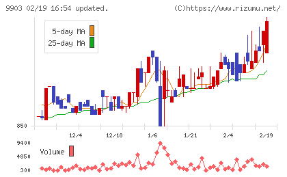 カンセキチャート