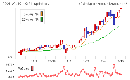 ベリテチャート