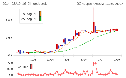 植松商会チャート