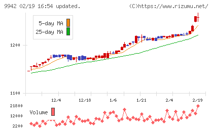 ジョイフルチャート