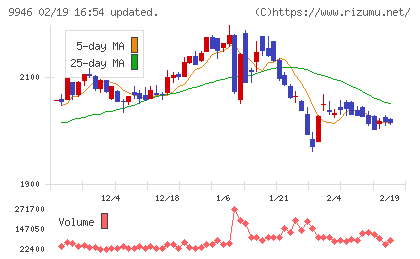 ミニストップチャート