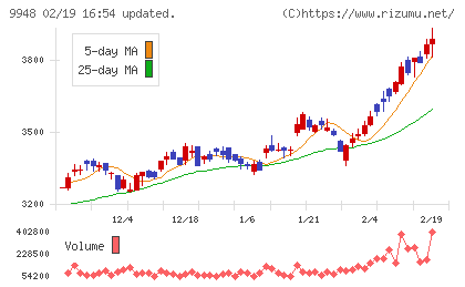 アークスチャート