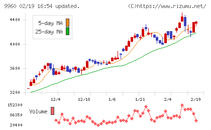 東テクチャート