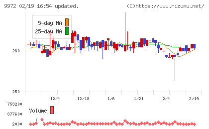 アルテックチャート