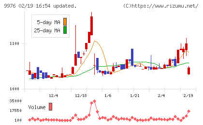 セキチューチャート