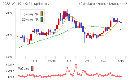 タキヒヨーチャート