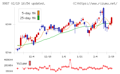 スズケンチャート