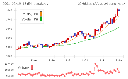 ジェコスチャート