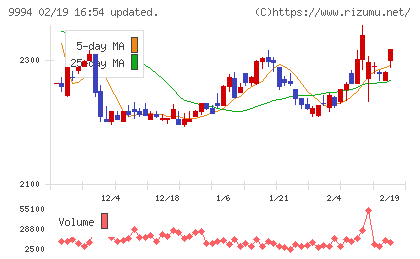 やまやチャート