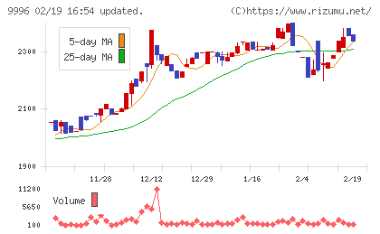 サトー商会チャート