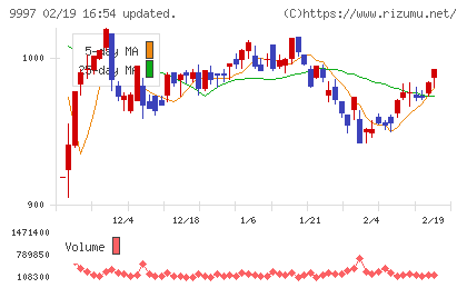 ベルーナチャート