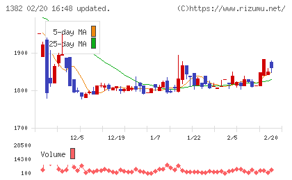 ホーブチャート