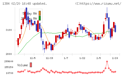 ホクリヨウチャート