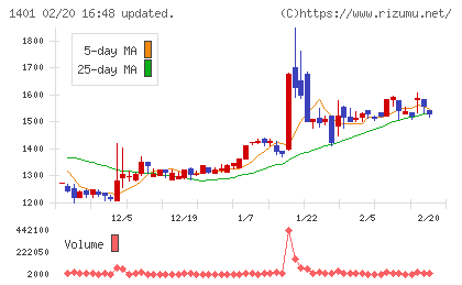 エムビーエスチャート