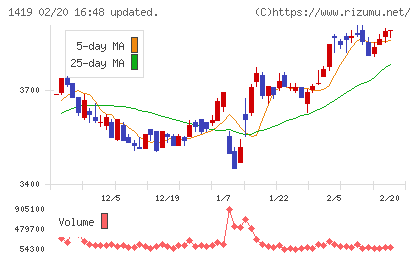 タマホームチャート