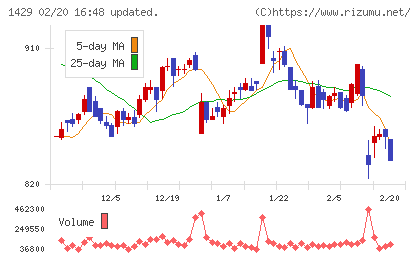 日本アクアチャート