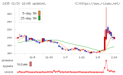 ｒｏｂｏｔ　ｈｏｍｅチャート