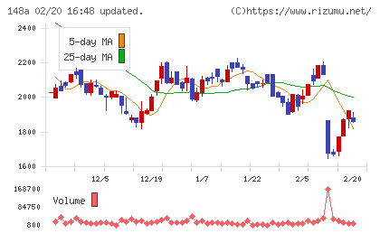 ハッチ・ワークチャート