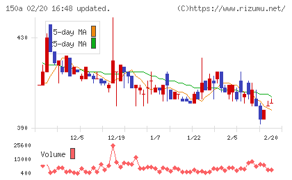 ＪＳＨチャート