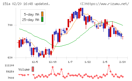 ダイブチャート