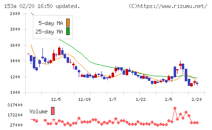 カウリスチャート