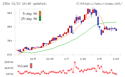 マテリアルグループチャート