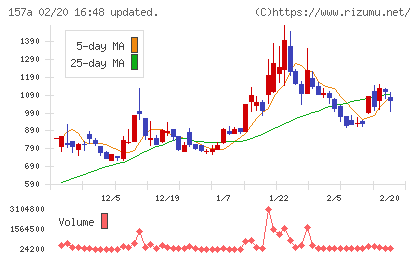 グリーンモンスターチャート